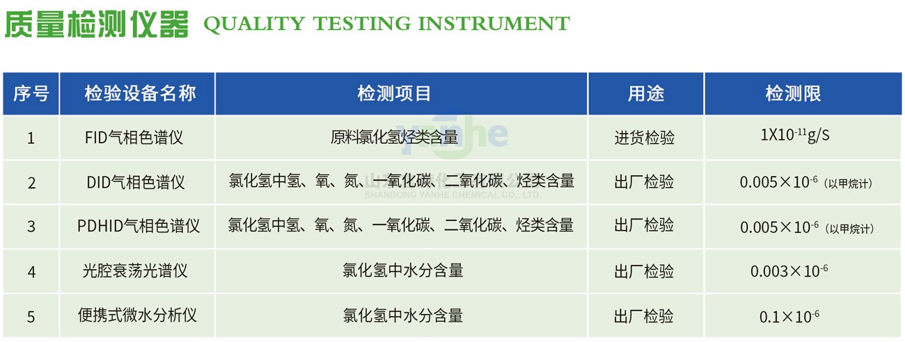 质量检测仪器