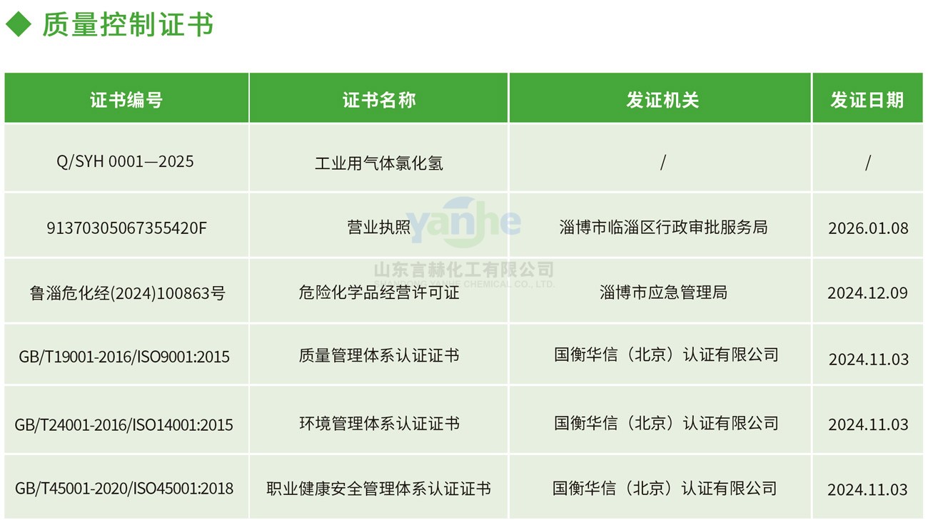 质量控制证书