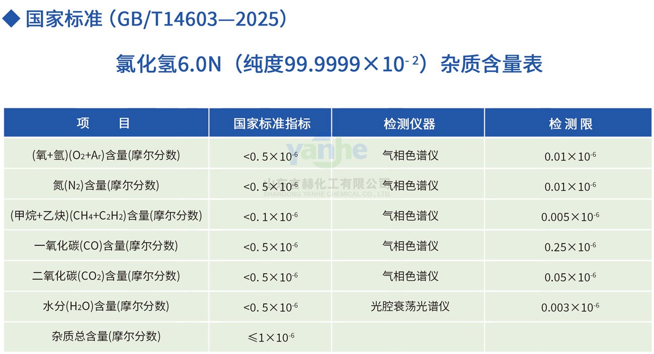 6.0N氯化氢杂质含量表