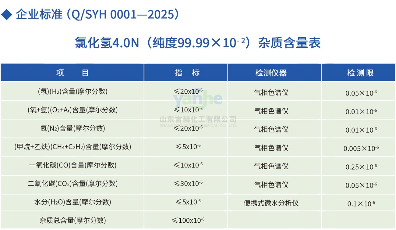 4.0N氯化氢杂质含量表