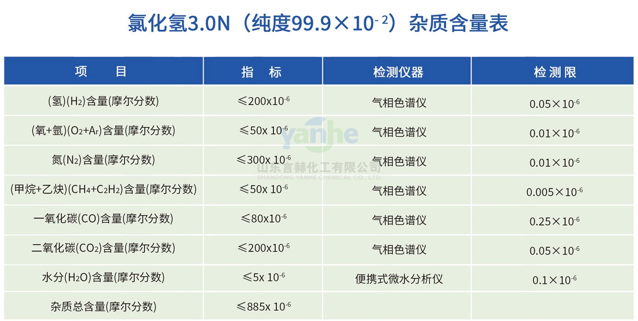 3.0N氯化氢杂质含量表