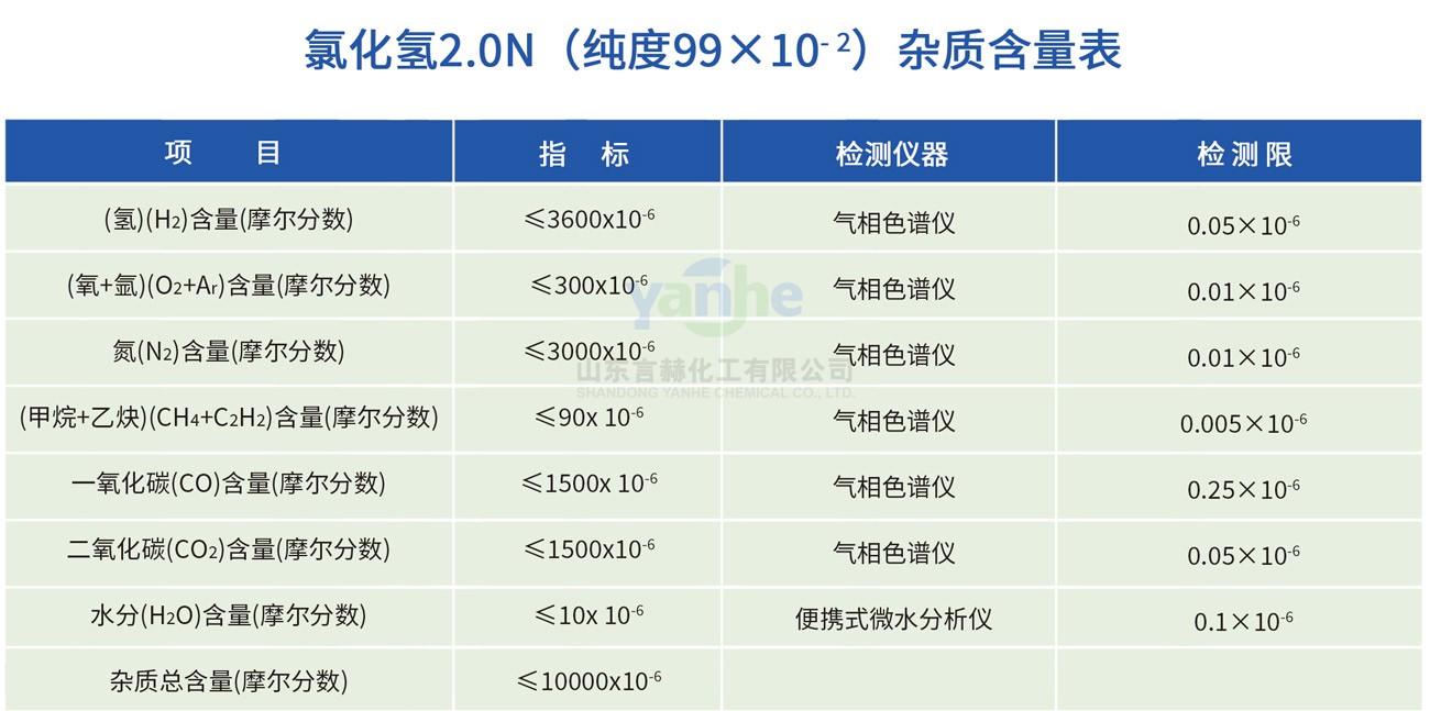 2.0N氯化氢杂质含量表