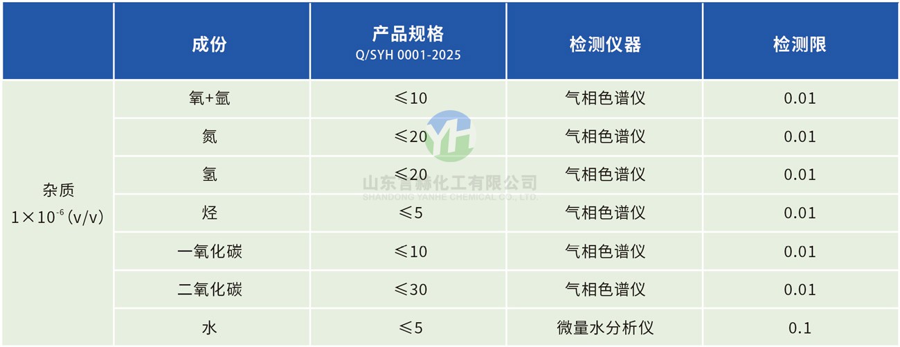 氯化氢色谱分析报告