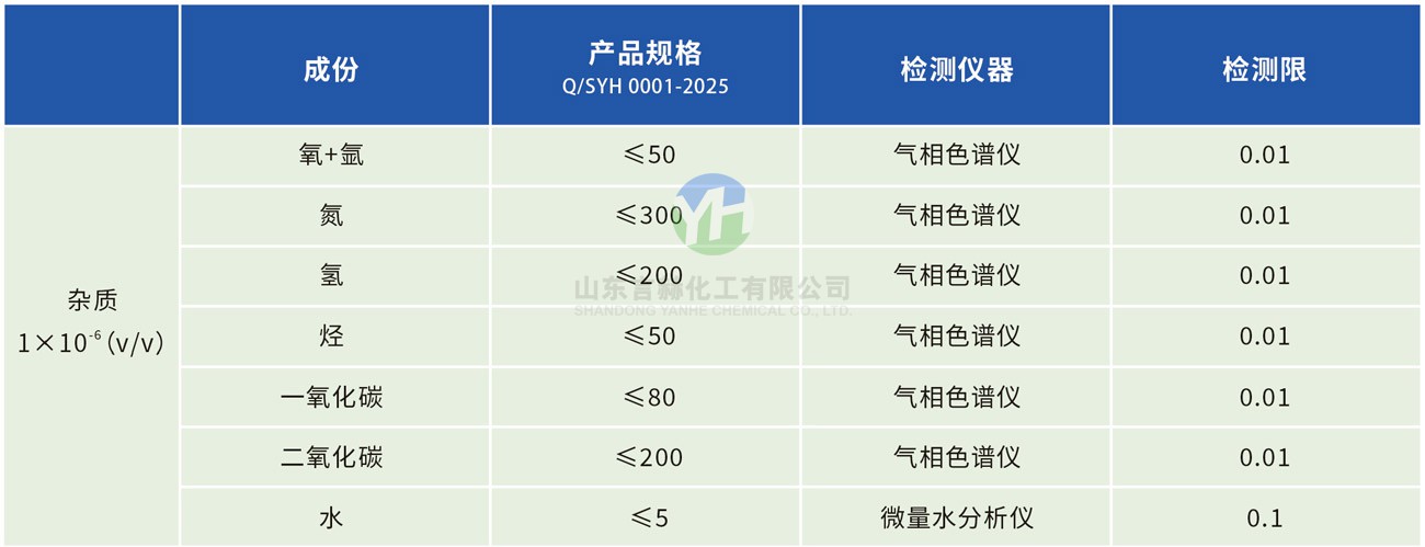 氯化氢气体杂质含量表