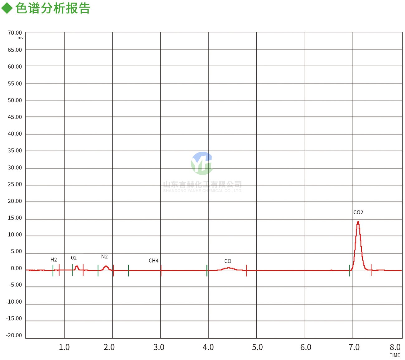 高纯氯气色谱分析