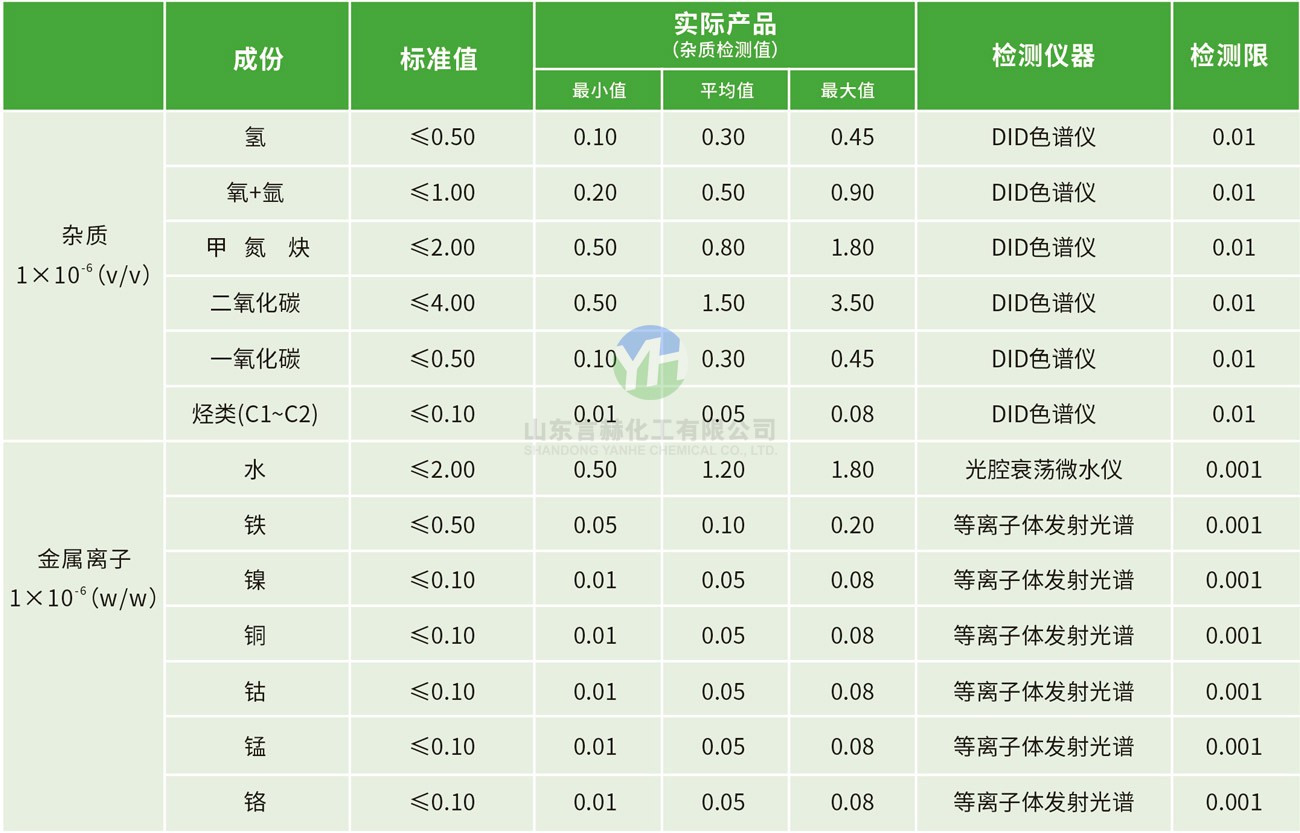 高纯氯气气相杂质