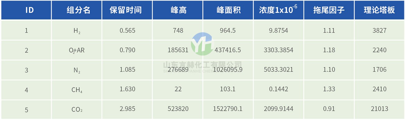 氯化氢色谱分析