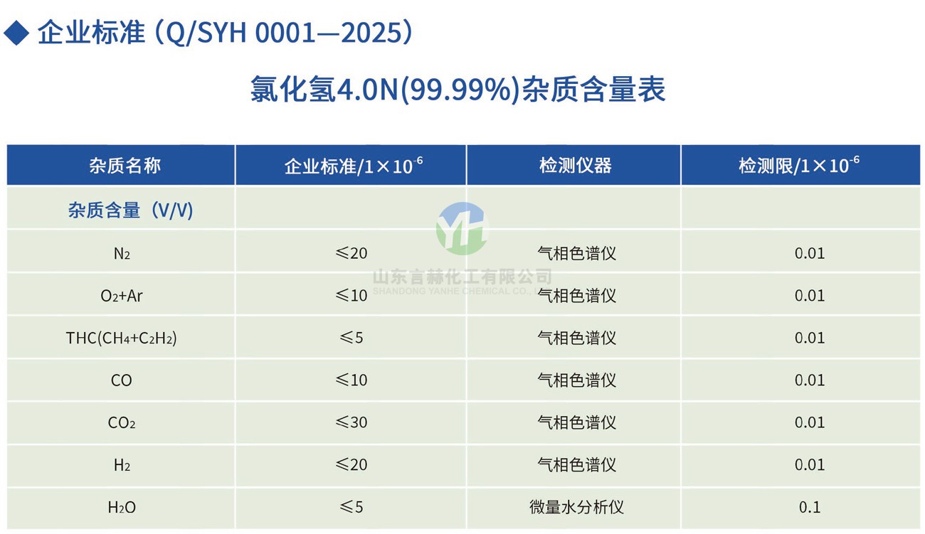氯化氢4.0N杂质含量表