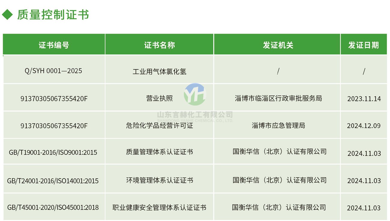 质量控制证书