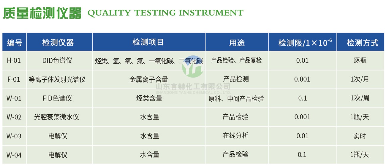 质量检测仪器