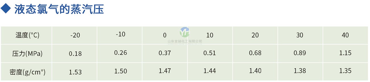 高纯氯气液体蒸气压