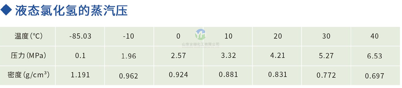 氯化氢液态蒸气压