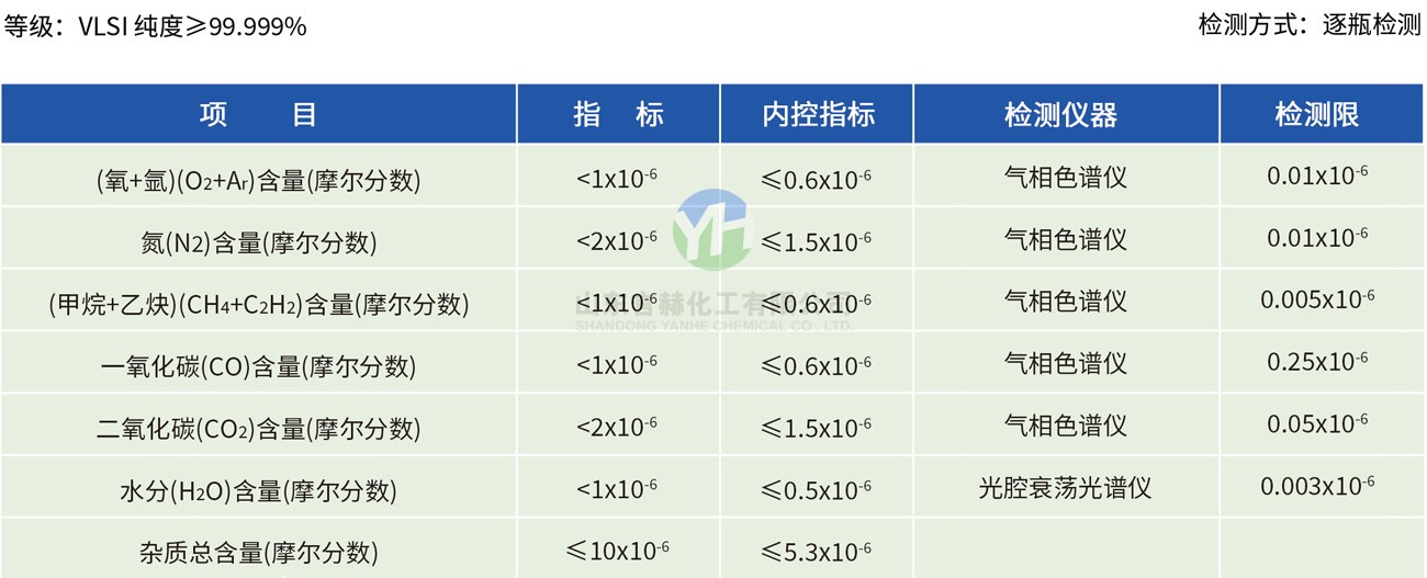 电子级氯化氢杂质含量