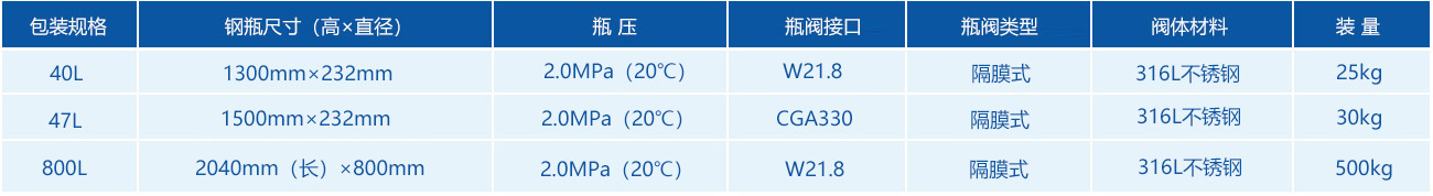 硫化氢产品包装